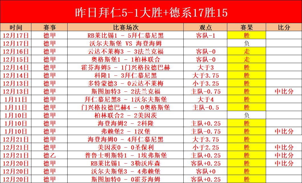 巅峰对决,四连胜强势,来袭,新葡京,新葡京app,新葡京娱乐,新普京赌场