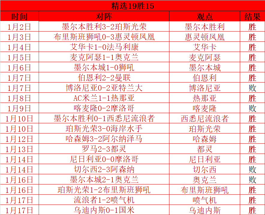 利物浦英超,轮大胜埃弗,萨拉赫双响,新葡京,新葡京app,新葡京娱乐,新普京赌场