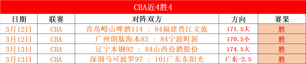 今日大乐透,期号专家推,荐质合分析,新葡京,新葡京app,新葡京娱乐,新普京赌场